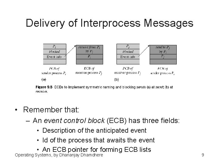 Delivery of Interprocess Messages • Remember that: – An event control block (ECB) has