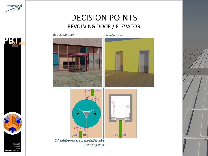 DECISION POINTS REVOLVING DOOR / ELEVATOR Revolving door Elevator door Schematic representation of a