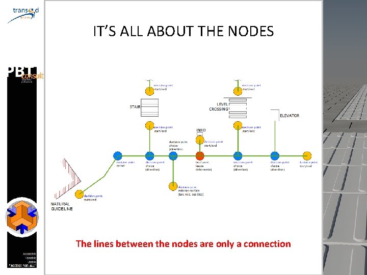 IT’S ALL ABOUT THE NODES The lines between the nodes are only a connection