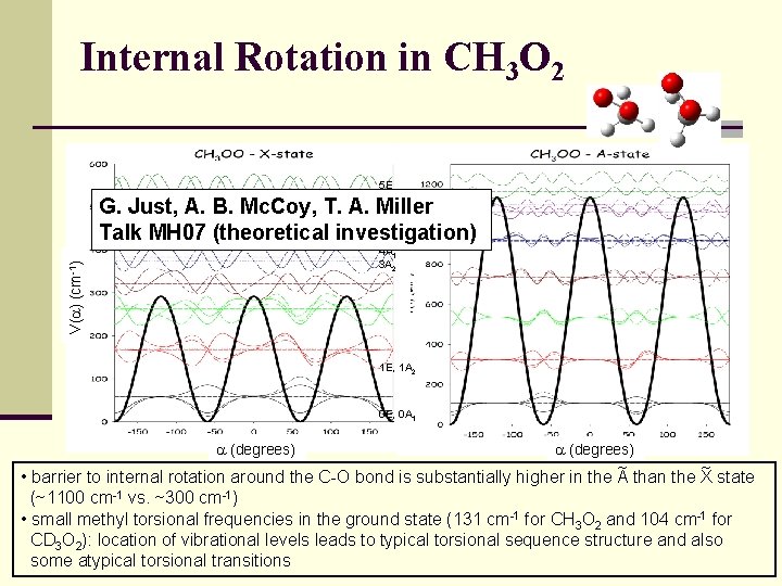 Internal Rotation in CH 3 O 2 5 E G. Just, A. B. Mc.