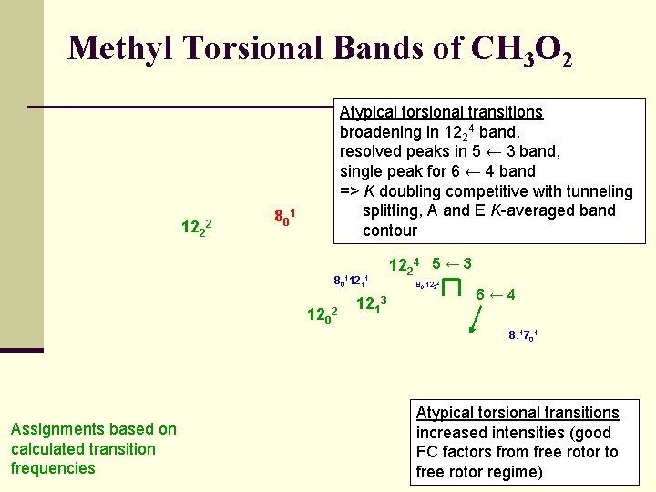 Methyl Torsional Bands of CH 3 O 2 122 2 Atypical torsional transitions broadening