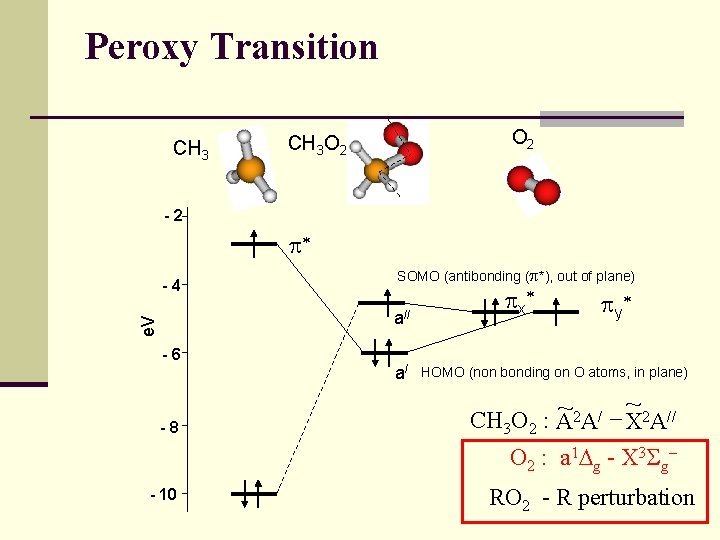 Peroxy Transition CH 3 O 2 CH 3 O 2 -2 p* -4 SOMO