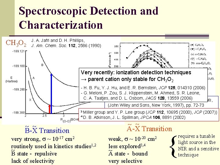 Spectroscopic Detection and Characterization CH 3 O 2 J. A. Jafri and D. H.