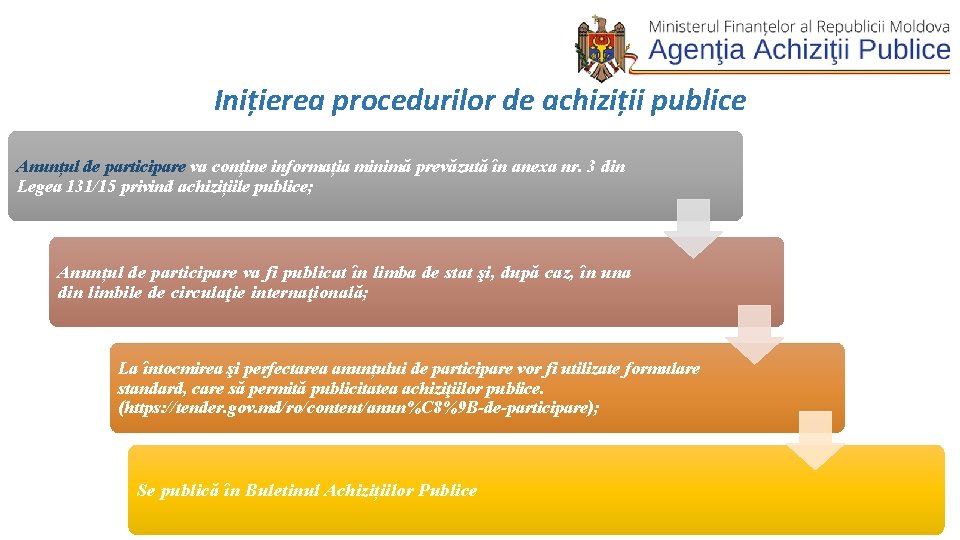 Inițierea procedurilor de achiziții publice Anunțul de participare va conține informația minimă prevăzută în