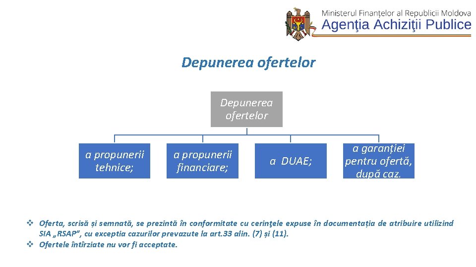 Depunerea ofertelor a propunerii tehnice; a propunerii financiare; a DUAE; a garanției pentru