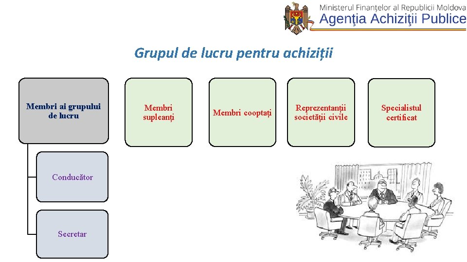 Grupul de lucru pentru achiziții Membri ai grupului de lucru Conducător Secretar Membri supleanți