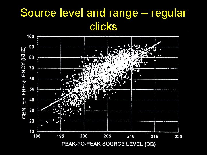 Source level and range – regular clicks 