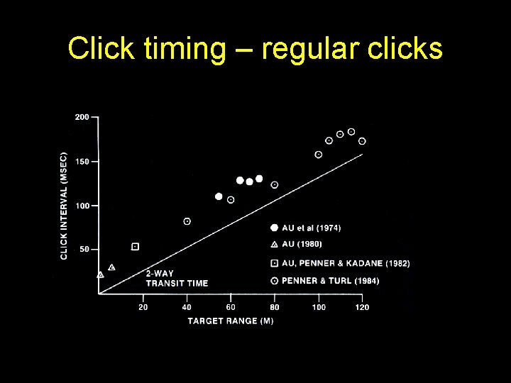 Click timing – regular clicks 