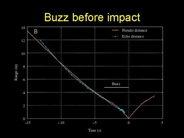 Buzz before impact 