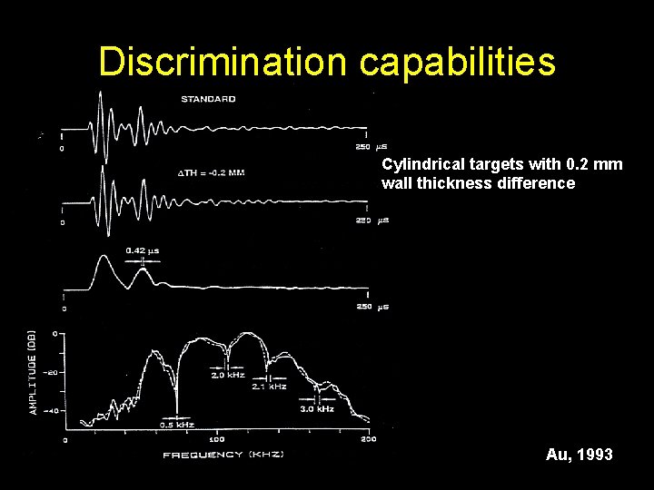 Discrimination capabilities Cylindrical targets with 0. 2 mm wall thickness difference Au, 1993 