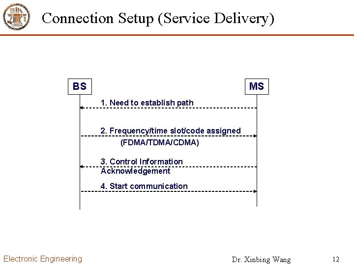 Connection Setup (Service Delivery) BS MS 1. Need to establish path 2. Frequency/time slot/code