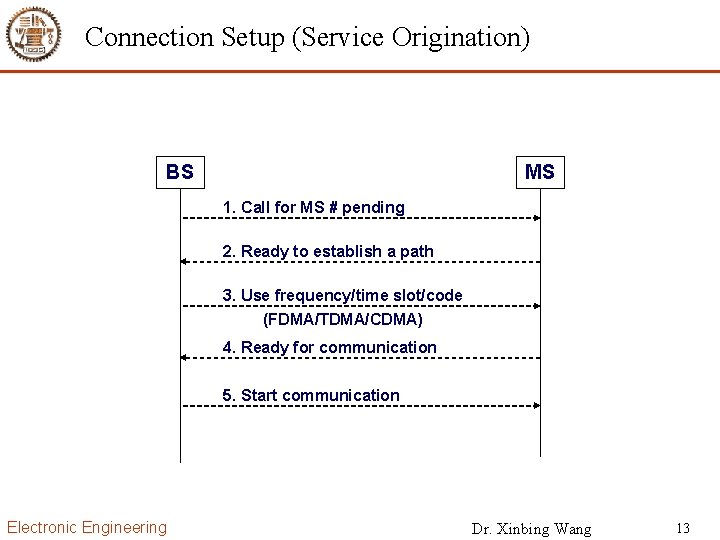 Connection Setup (Service Origination) BS MS 1. Call for MS # pending 2. Ready