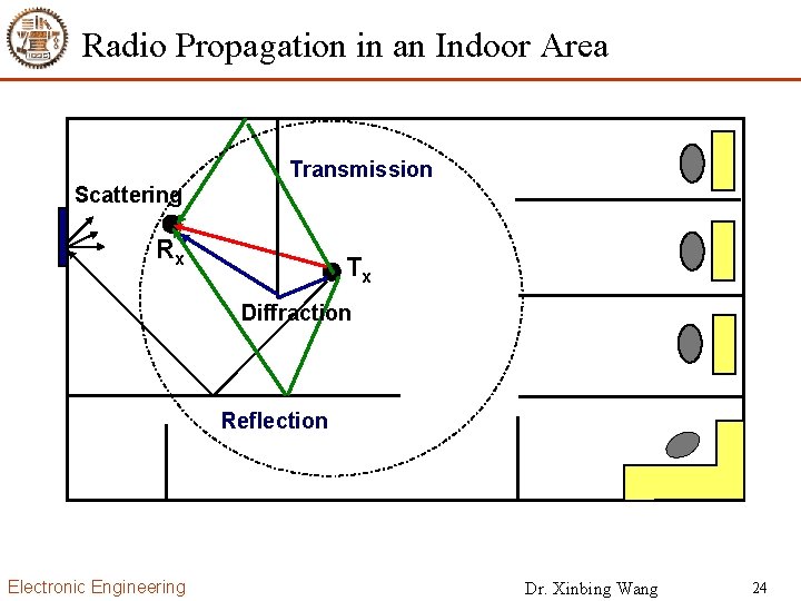 Radio Propagation in an Indoor Area Transmission Scattering Rx Tx Diffraction Reflection Electronic Engineering