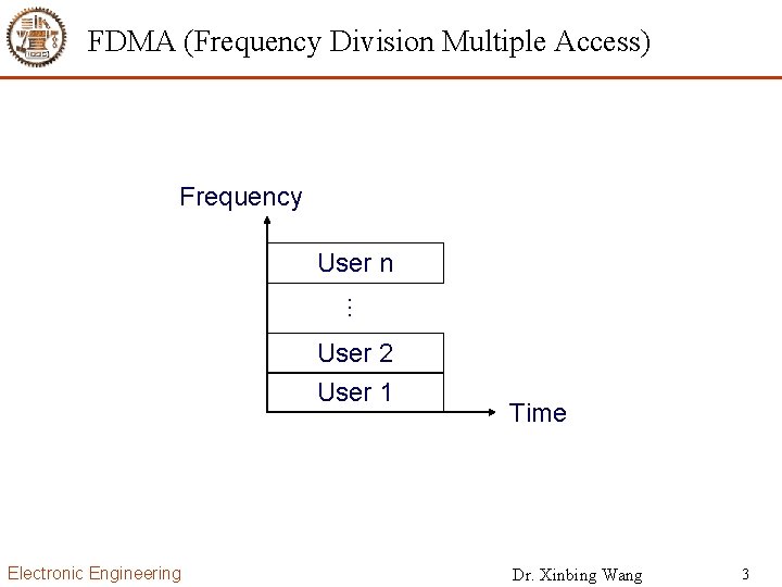 FDMA (Frequency Division Multiple Access) Frequency User n … User 2 User 1 Electronic