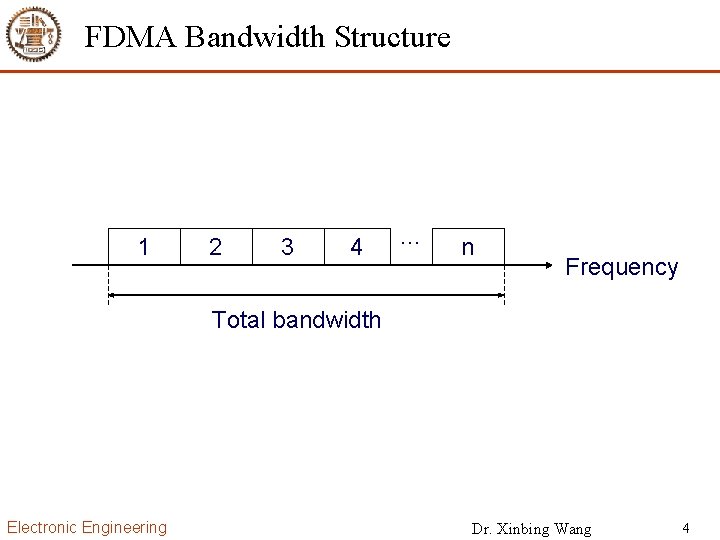 FDMA Bandwidth Structure 1 2 3 4 … n Frequency Total bandwidth Electronic Engineering