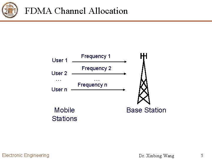 FDMA Channel Allocation User 1 User 2 … User n Mobile Stations Electronic Engineering