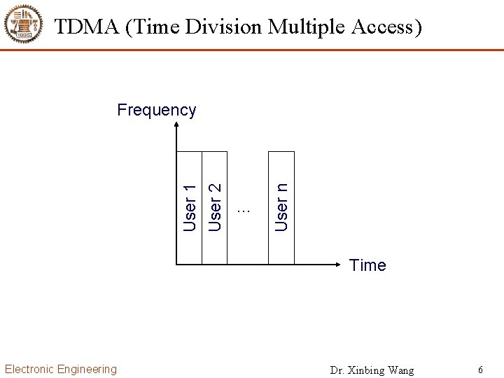 TDMA (Time Division Multiple Access) … User n User 2 User 1 Frequency Time