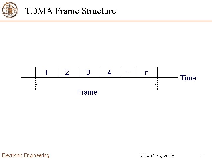 TDMA Frame Structure 1 2 3 4 … n Time Frame Electronic Engineering Dr.