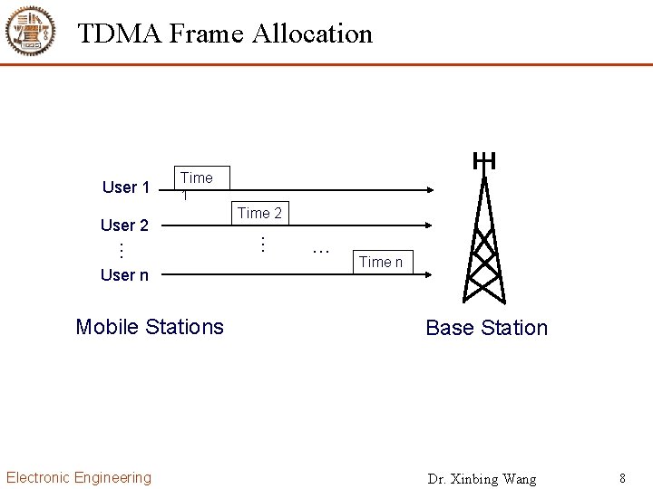 TDMA Frame Allocation Time 1 … User 2 User n Mobile Stations Electronic Engineering