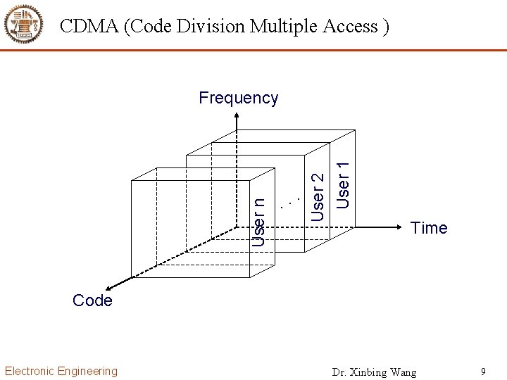 CDMA (Code Division Multiple Access ) User 1 . . . User 2 User