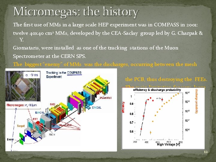 Micromegas: the history The first use of MMs in a large scale HEP experiment