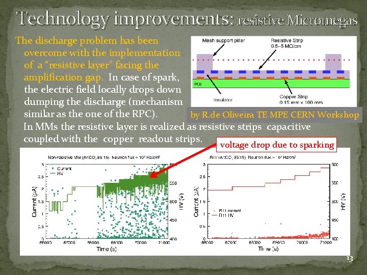 Technology improvements: resistive Micromegas The discharge problem has been overcome with the implementation of