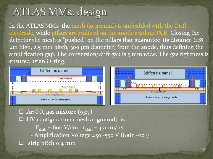 ATLAS MMs: design In the ATLAS MMs the mesh (at ground) is embedded with