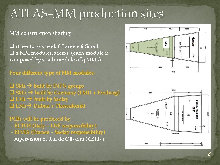 ATLAS–MM production sites MM construction sharing : q 16 sectors/wheel: 8 Large e 8