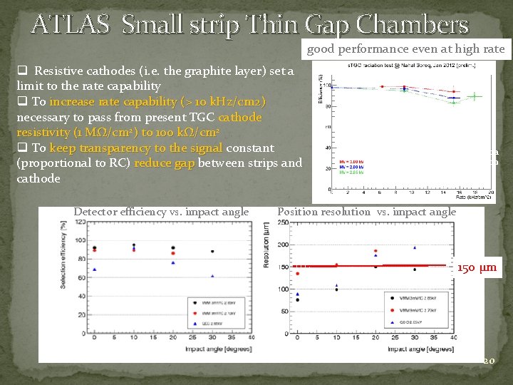 ATLAS Small strip Thin Gap Chambers good performance even at high rate q Resistive