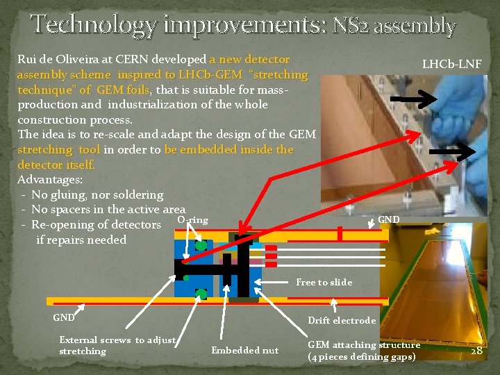 Technology improvements: NS 2 assembly Rui de Oliveira at CERN developed a new detector