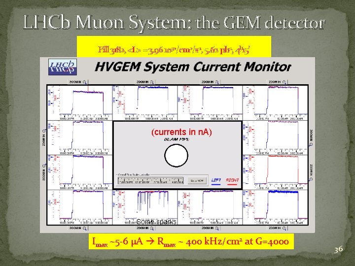 LHCb Muon System: the GEM detector Fill 3182, <L> = 3. 96 1032/cm 2/s-1,