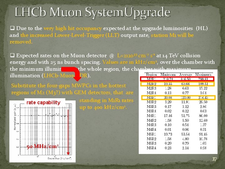 LHCb Muon System. Upgrade q Due to the very high hit occupancy expected at