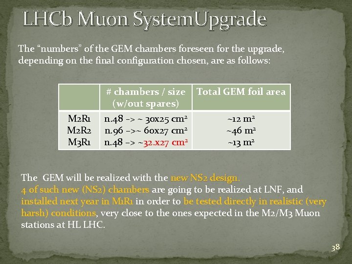 LHCb Muon System. Upgrade The “numbers” of the GEM chambers foreseen for the upgrade,