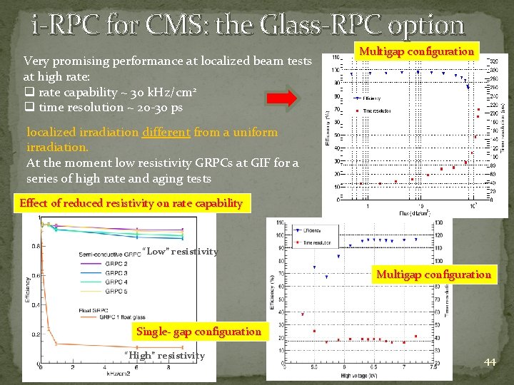 i-RPC for CMS: the Glass-RPC option Very promising performance at localized beam tests at