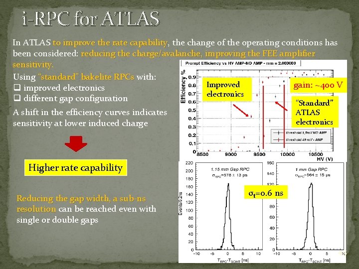 i-RPC for ATLAS In ATLAS to improve the rate capability, the change of the