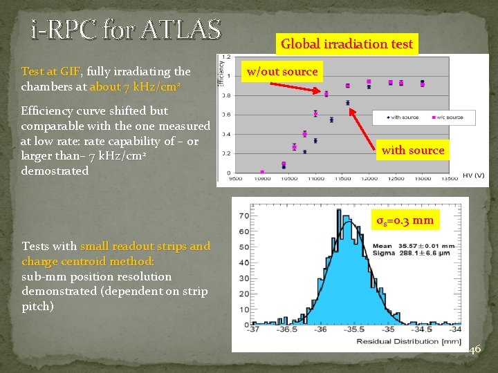 i-RPC for ATLAS Test at GIF, fully irradiating the Test at GIF chambers at