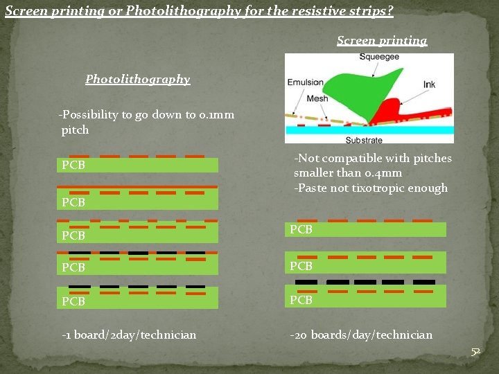 Screen printing or Photolithography for the resistive strips? Screen printing Photolithography -Possibility to go