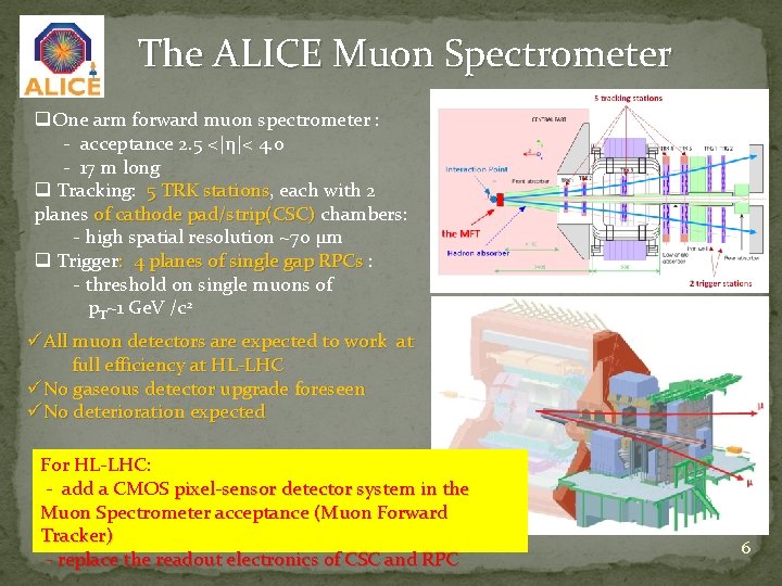 The ALICE Muon Spectrometer q. One arm forward muon spectrometer : - acceptance 2.