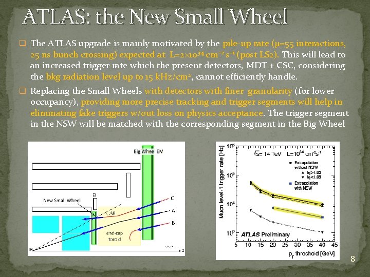ATLAS: the New Small Wheel q The ATLAS upgrade is mainly motivated by the