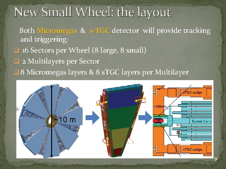 New Small Wheel: the layout Both Micromegas & s-TGC detector will provide tracking Micromegas