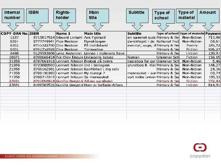 Internal number ISBN Rightsholder Main title Subtitle Type of school Type of material Amount
