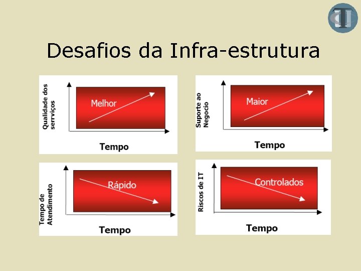 Desafios da Infra-estrutura 