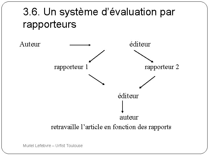 3. 6. Un système d’évaluation par rapporteurs Auteur éditeur rapporteur 1 rapporteur 2 éditeur