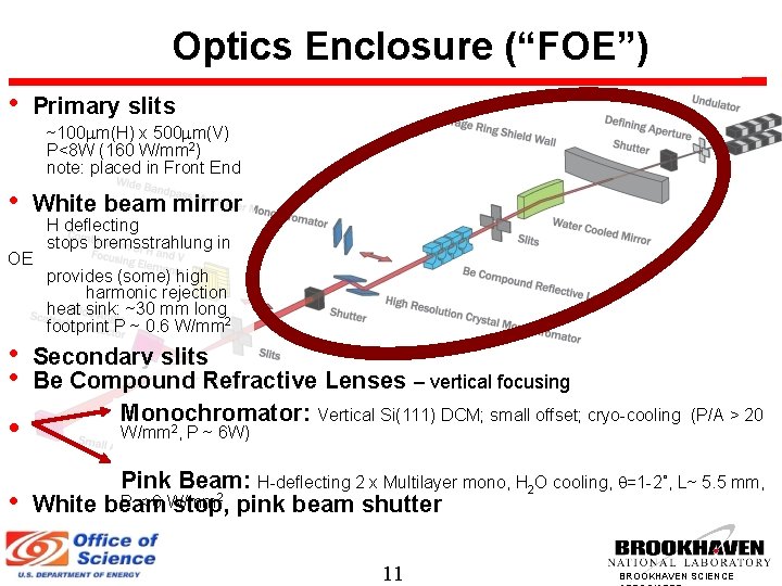 Optics Enclosure (“FOE”) • Primary slits ~100 m(H) x 500 m(V) P<8 W (160