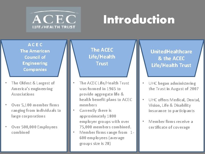 Introduction ACEC The American Council of Engineering Companies • • • The Oldest &