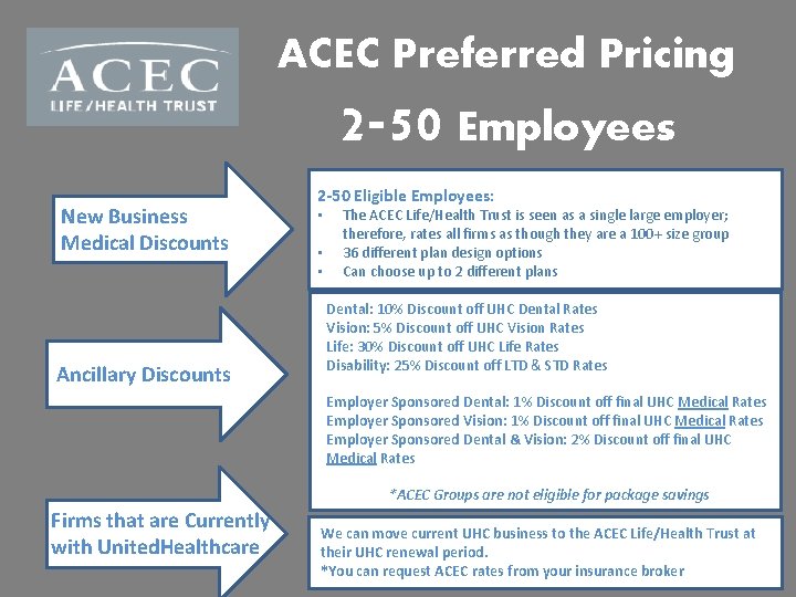 ACEC Preferred Pricing 2 -50 Employees New Business Medical Discounts Ancillary Discounts 2 -50