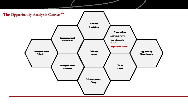 The Opportunity Analysis Canvas TM Industry Condition Competition Learning curve Entrepreneurial Motivation Complementary assets