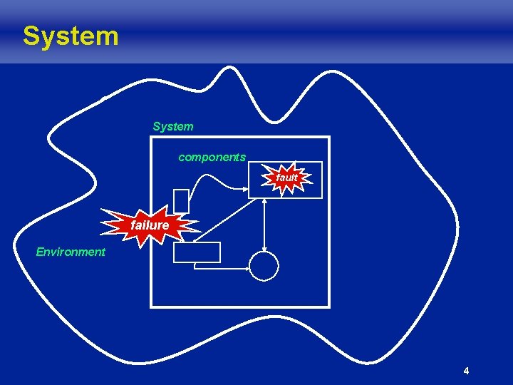 System components fault failure Environment 4 