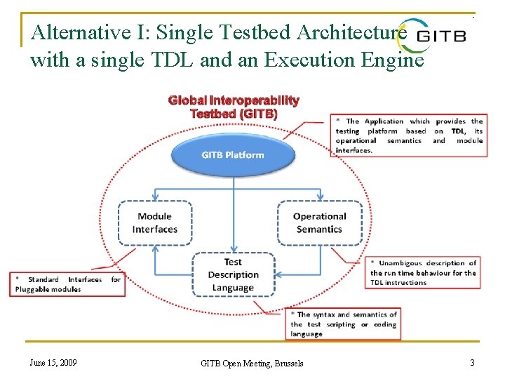 Alternative I: Single Testbed Architecture with a single TDL and an Execution Engine June