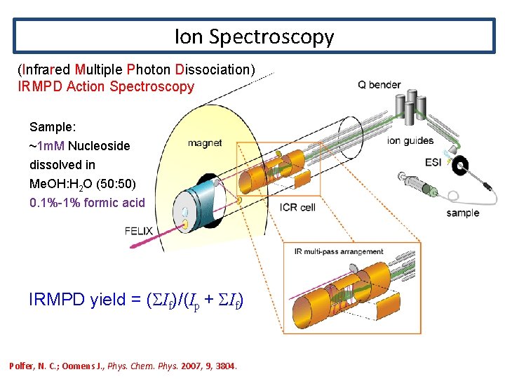 Ion Spectroscopy (Infrared Multiple Photon Dissociation) IRMPD Action Spectroscopy Sample: ~1 m. M Nucleoside